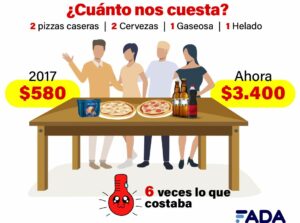 Inflación y consumo: cuánto se encareció la pizza con amigos